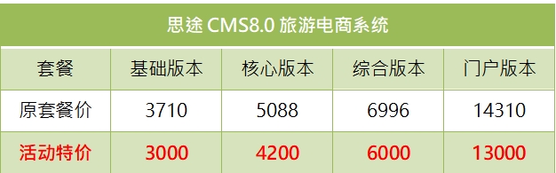 思途CMS8.0年終福利大放送，感恩回饋不停歇